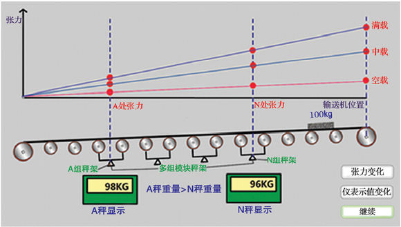 Ƥ���ӵ����c(di��n)Ư��